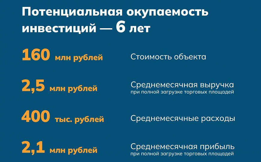 Продаётся готовый арендный бизнес 2 400 м² "Рынок" фото