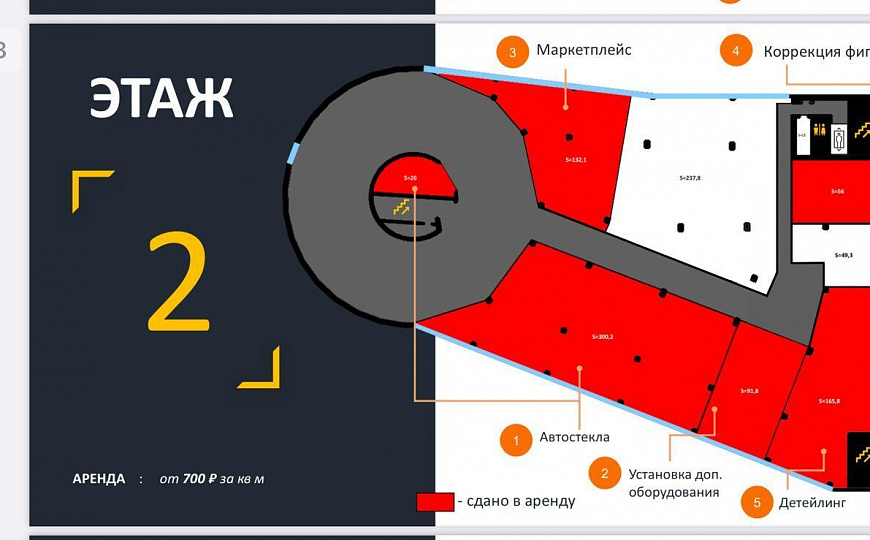 Продажа готового арендного бизнеса фото
