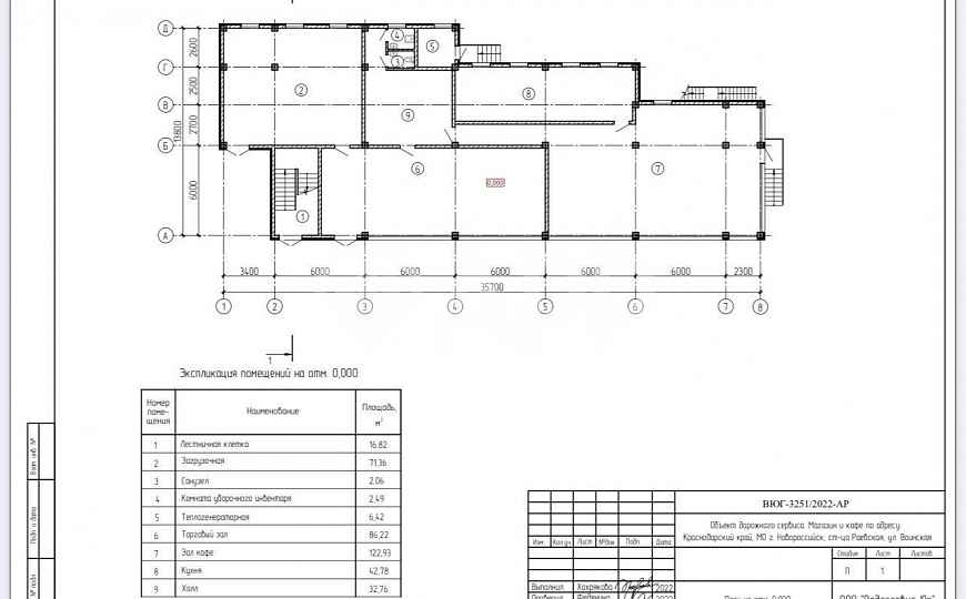 Сдаю торговые помещения от 100 до 400 м²  фото