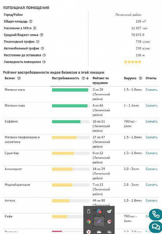 Элегантный ГАБ в самом сердце Ростова/ С арендатором фото