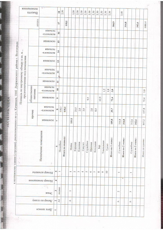 Кафе,магазин,автосервис поэтажно от 304 м2   фото