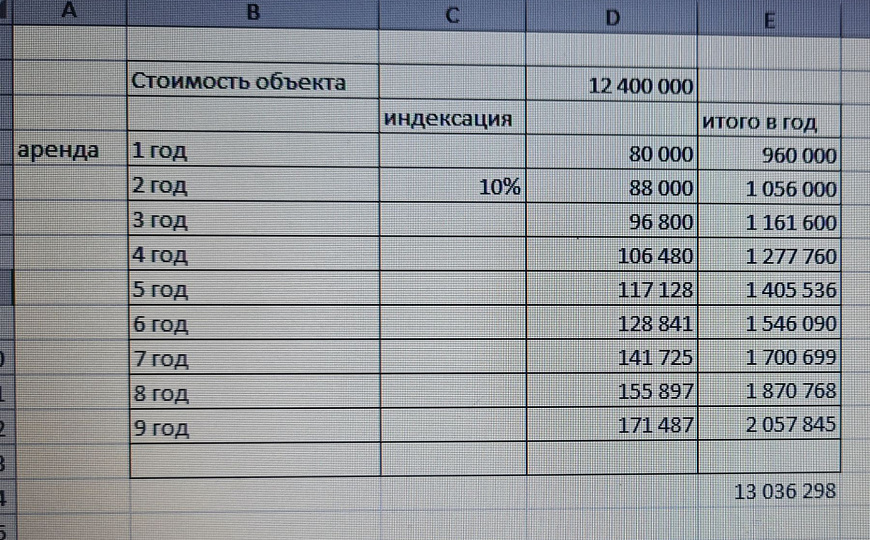 Готовый арендной бизнес фото