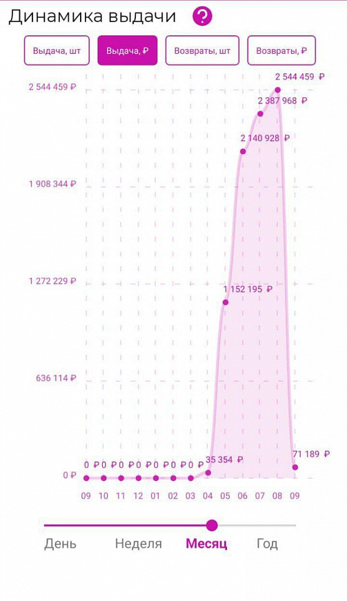 Продажа действующего пункта выдачи WB фото