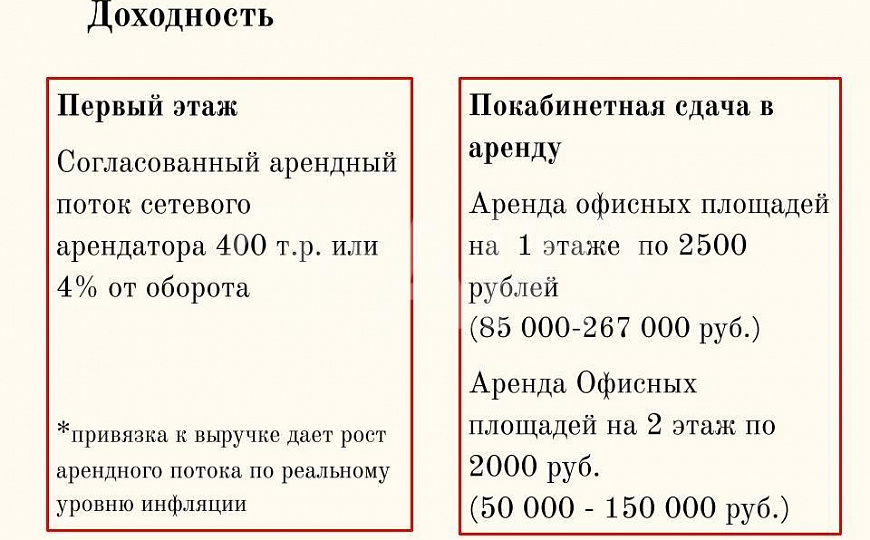 Продам ГАБ окупаемость 9 лет фото