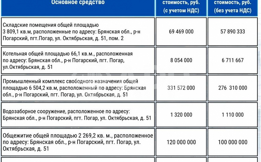 Продам промышленно - складской комплекс, 10 379,4 м² фото