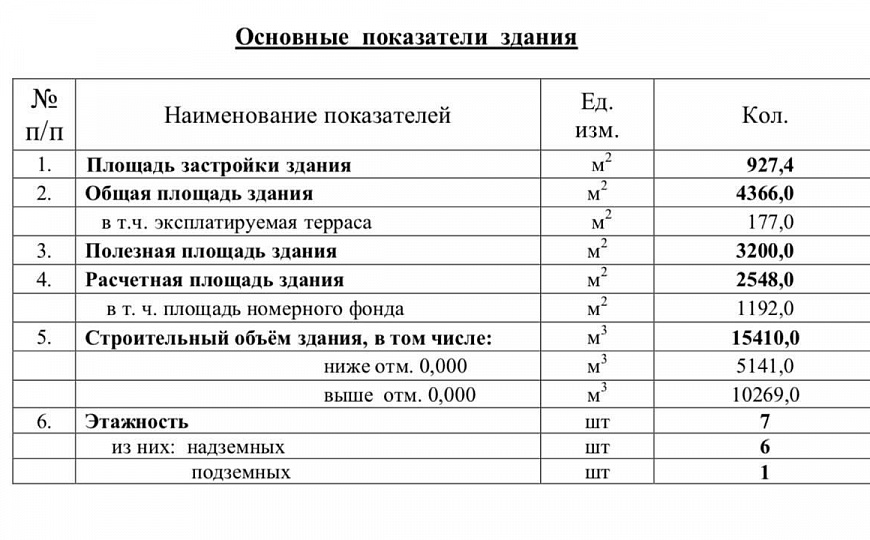 Отдельно стоящее здание, 4 366 м² фото