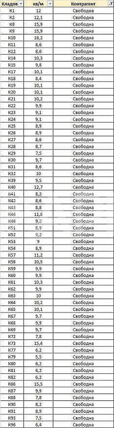 Сдаются оптом кладовые помещения. фото