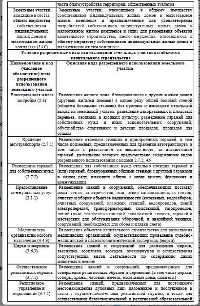 Продам земельный участок, 133 783 м² фото