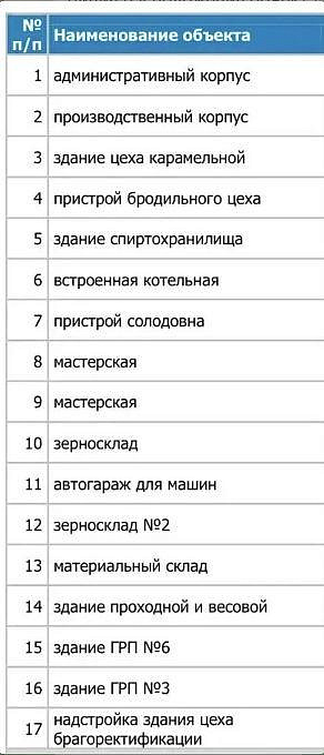 Продается имущественный комплекс/ база/участок фото