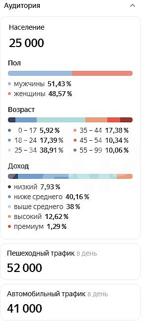 Сдаю под общепит кафе, столовую, пиццерия, фаст фуд 185 м² фото